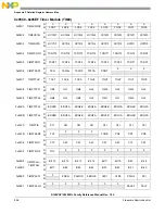 Preview for 855 page of Freescale Semiconductor MC9S12ZVHL32 Reference Manual