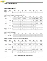 Preview for 861 page of Freescale Semiconductor MC9S12ZVHL32 Reference Manual