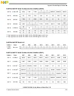 Preview for 862 page of Freescale Semiconductor MC9S12ZVHL32 Reference Manual