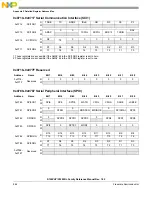 Preview for 863 page of Freescale Semiconductor MC9S12ZVHL32 Reference Manual