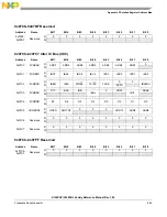 Preview for 864 page of Freescale Semiconductor MC9S12ZVHL32 Reference Manual