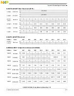 Preview for 872 page of Freescale Semiconductor MC9S12ZVHL32 Reference Manual