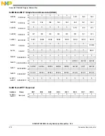 Preview for 873 page of Freescale Semiconductor MC9S12ZVHL32 Reference Manual