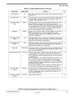 Preview for 41 page of Freescale Semiconductor MCF52100 Reference Manual