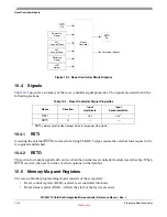 Preview for 150 page of Freescale Semiconductor MCF52100 Reference Manual