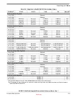 Preview for 195 page of Freescale Semiconductor MCF52100 Reference Manual