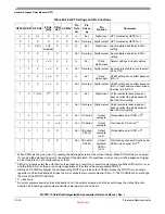 Preview for 316 page of Freescale Semiconductor MCF52100 Reference Manual