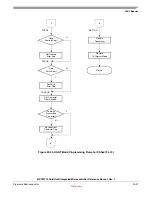 Preview for 375 page of Freescale Semiconductor MCF52100 Reference Manual