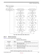 Preview for 509 page of Freescale Semiconductor MCF52100 Reference Manual