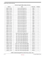 Preview for 522 page of Freescale Semiconductor MCF52100 Reference Manual