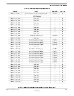 Preview for 523 page of Freescale Semiconductor MCF52100 Reference Manual