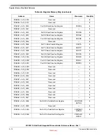 Preview for 524 page of Freescale Semiconductor MCF52100 Reference Manual