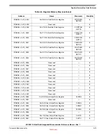 Preview for 525 page of Freescale Semiconductor MCF52100 Reference Manual