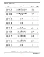 Preview for 526 page of Freescale Semiconductor MCF52100 Reference Manual