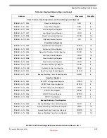 Preview for 527 page of Freescale Semiconductor MCF52100 Reference Manual