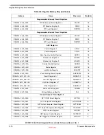 Preview for 528 page of Freescale Semiconductor MCF52100 Reference Manual