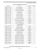 Preview for 529 page of Freescale Semiconductor MCF52100 Reference Manual