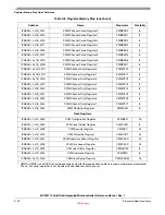 Preview for 530 page of Freescale Semiconductor MCF52100 Reference Manual