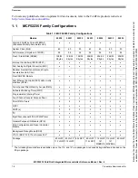 Preview for 11 page of Freescale Semiconductor MCF52230 ColdFire Reference Manual