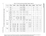 Preview for 31 page of Freescale Semiconductor MCF52230 ColdFire Reference Manual