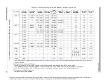 Preview for 32 page of Freescale Semiconductor MCF52230 ColdFire Reference Manual