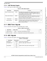 Preview for 37 page of Freescale Semiconductor MCF52230 ColdFire Reference Manual