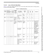 Preview for 126 page of Freescale Semiconductor MCF52230 ColdFire Reference Manual