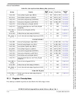 Preview for 220 page of Freescale Semiconductor MCF52230 ColdFire Reference Manual