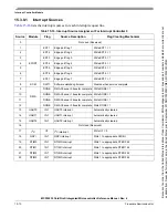 Preview for 228 page of Freescale Semiconductor MCF52230 ColdFire Reference Manual