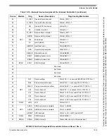 Preview for 229 page of Freescale Semiconductor MCF52230 ColdFire Reference Manual