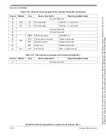 Preview for 230 page of Freescale Semiconductor MCF52230 ColdFire Reference Manual