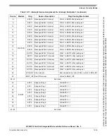 Preview for 231 page of Freescale Semiconductor MCF52230 ColdFire Reference Manual