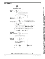 Preview for 258 page of Freescale Semiconductor MCF52230 ColdFire Reference Manual