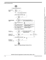 Preview for 262 page of Freescale Semiconductor MCF52230 ColdFire Reference Manual