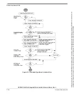 Preview for 264 page of Freescale Semiconductor MCF52230 ColdFire Reference Manual