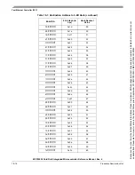 Preview for 283 page of Freescale Semiconductor MCF52230 ColdFire Reference Manual