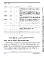 Preview for 319 page of Freescale Semiconductor MCF52230 ColdFire Reference Manual