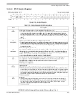 Preview for 330 page of Freescale Semiconductor MCF52230 ColdFire Reference Manual