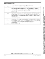 Preview for 331 page of Freescale Semiconductor MCF52230 ColdFire Reference Manual