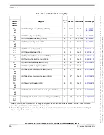 Preview for 435 page of Freescale Semiconductor MCF52230 ColdFire Reference Manual