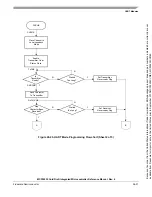 Preview for 462 page of Freescale Semiconductor MCF52230 ColdFire Reference Manual