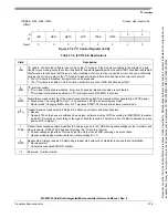 Preview for 470 page of Freescale Semiconductor MCF52230 ColdFire Reference Manual