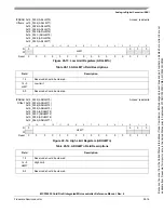 Preview for 496 page of Freescale Semiconductor MCF52230 ColdFire Reference Manual