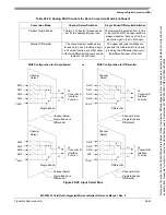 Preview for 504 page of Freescale Semiconductor MCF52230 ColdFire Reference Manual