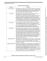 Preview for 511 page of Freescale Semiconductor MCF52230 ColdFire Reference Manual