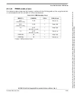 Preview for 540 page of Freescale Semiconductor MCF52230 ColdFire Reference Manual