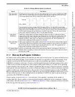 Preview for 572 page of Freescale Semiconductor MCF52230 ColdFire Reference Manual