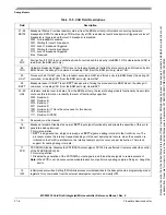 Preview for 575 page of Freescale Semiconductor MCF52230 ColdFire Reference Manual