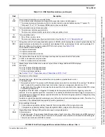 Preview for 576 page of Freescale Semiconductor MCF52230 ColdFire Reference Manual