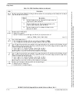 Preview for 581 page of Freescale Semiconductor MCF52230 ColdFire Reference Manual